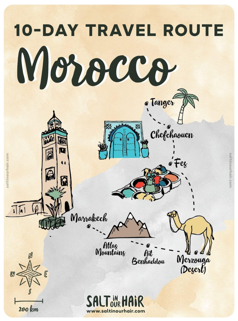 time in morocco
